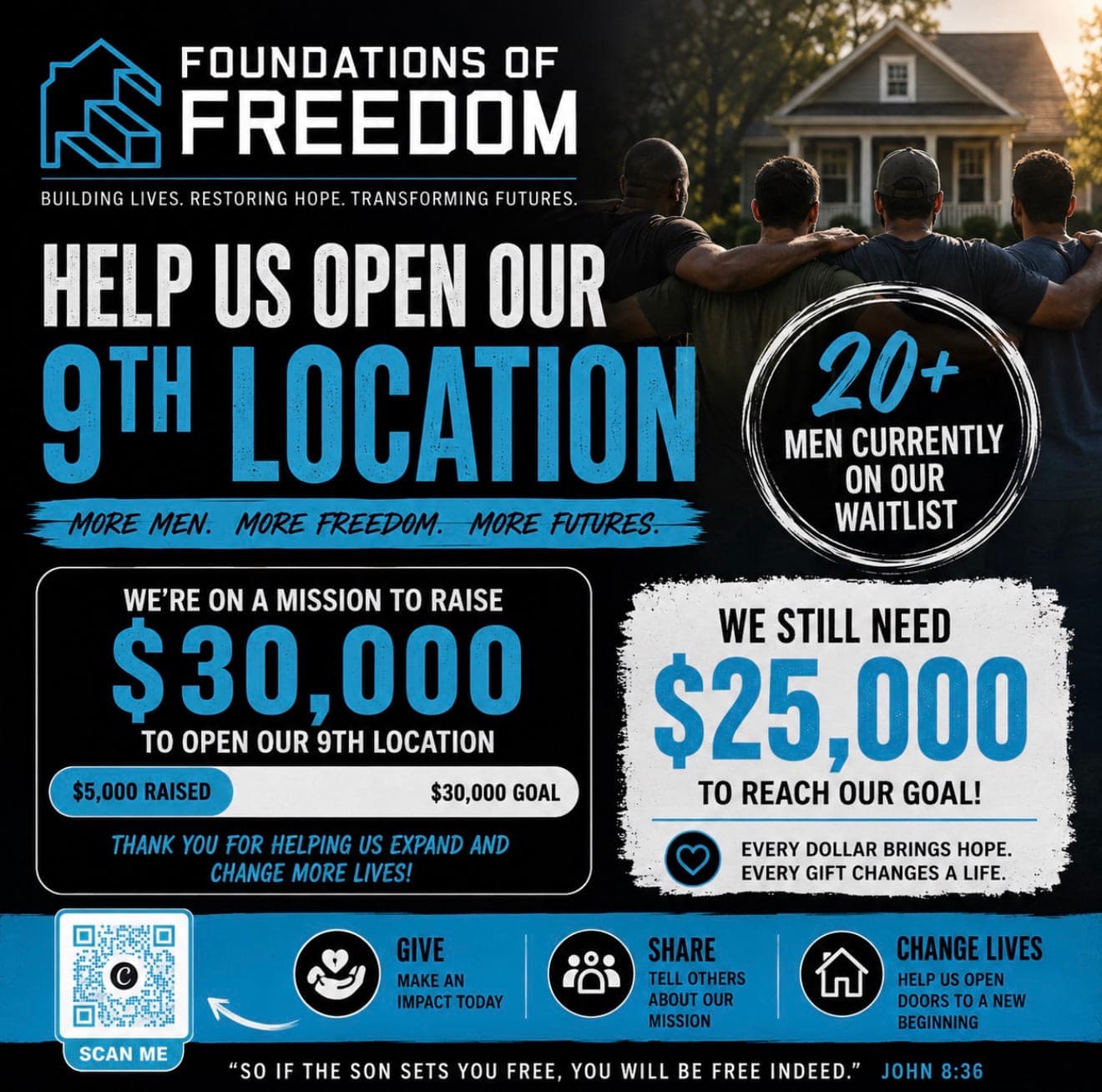 Fundraising appeal to open Foundations of Freedom’s ninth sober living home: $5,000 raised of a $30,000 goal, with more than 20 men currently on the waitlist.